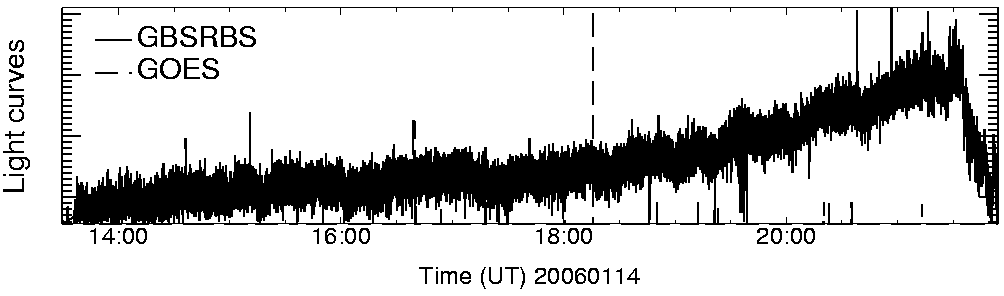 Light curve