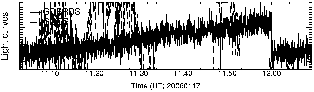 Light curve