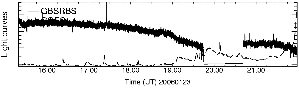 Light curve