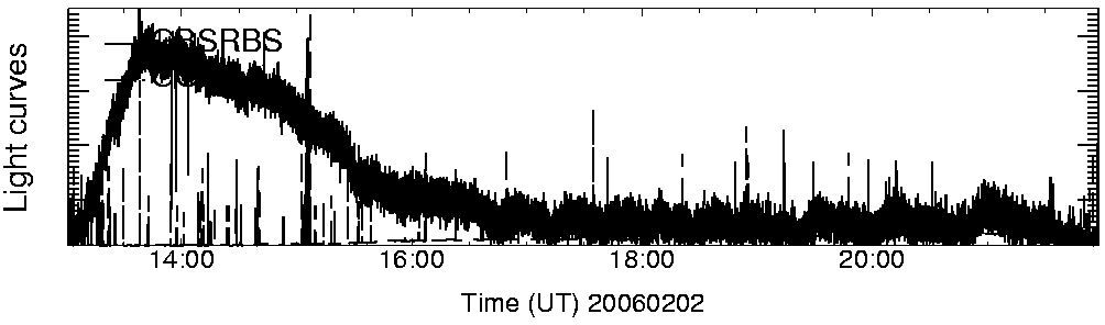Light curve