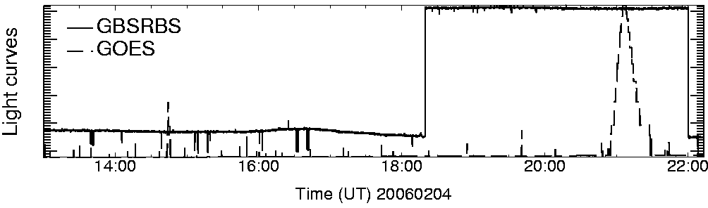 Light curve