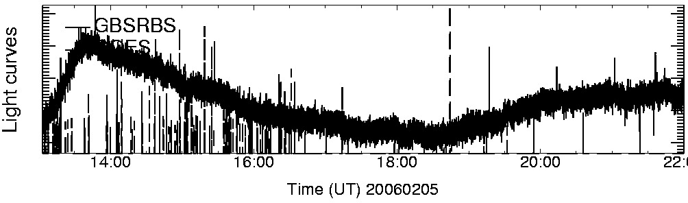 Light curve