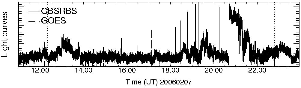 Light curve