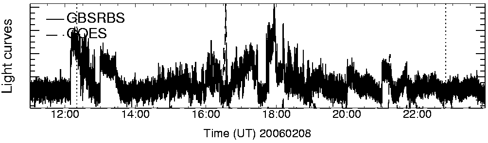 Light curve