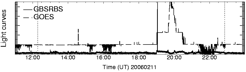 Light curve