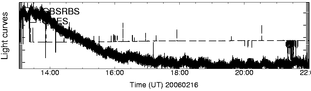Light curve