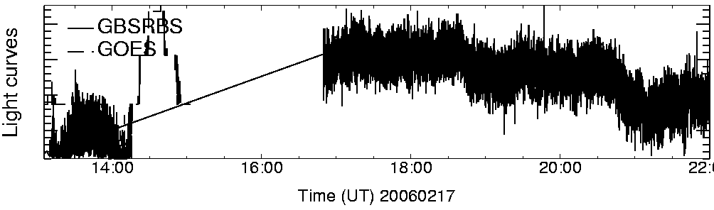Light curve