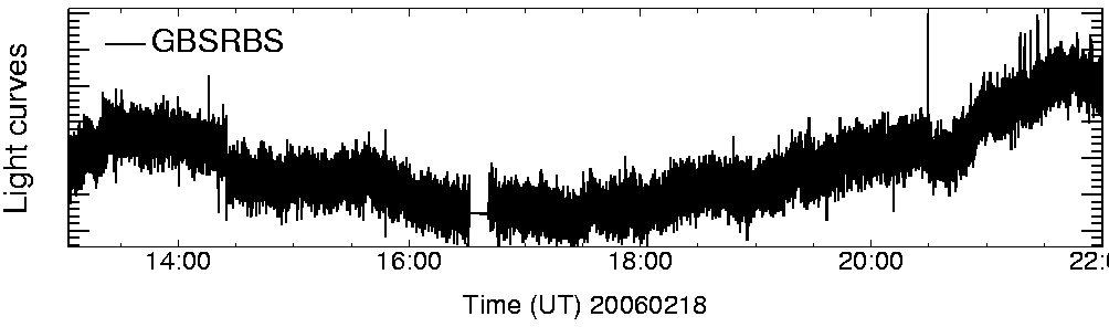 Light curve