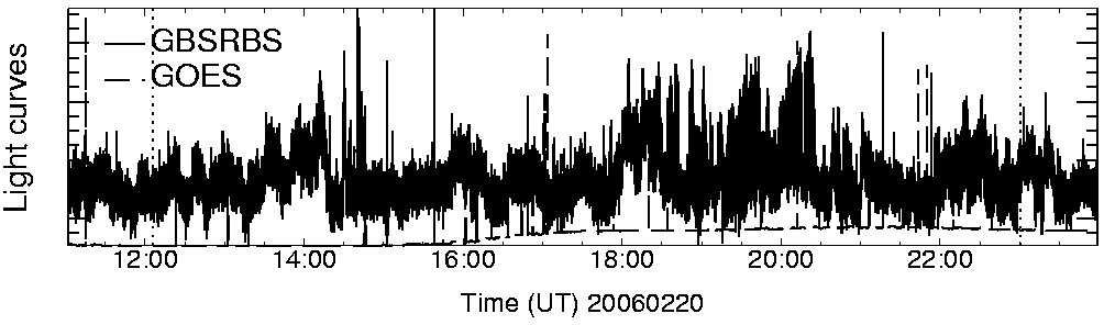 Light curve