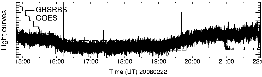 Light curve