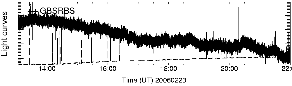 Light curve