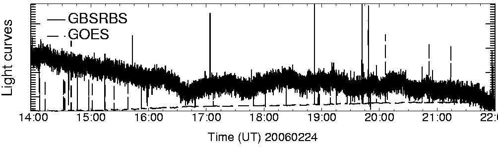 Light curve