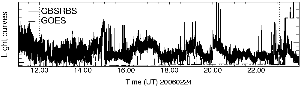 Light curve