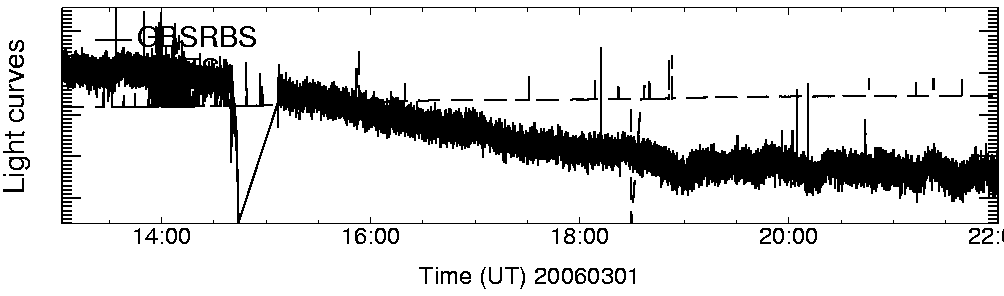Light curve