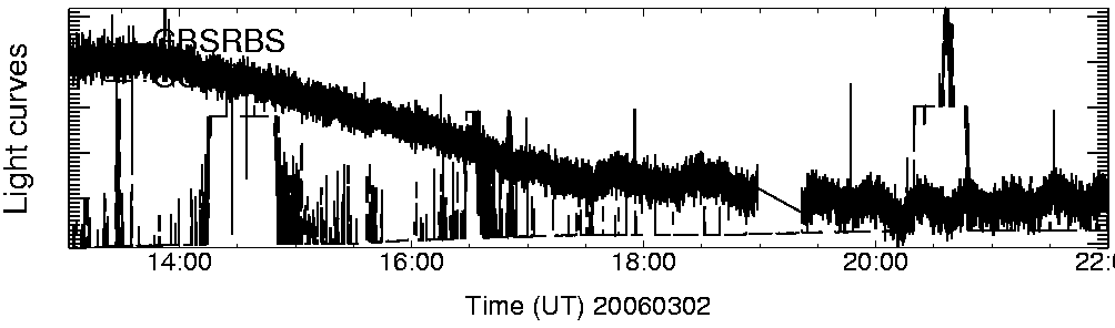 Light curve