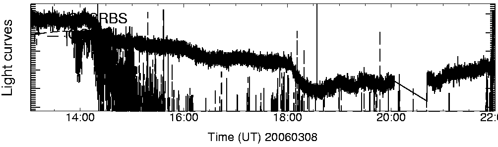 Light curve