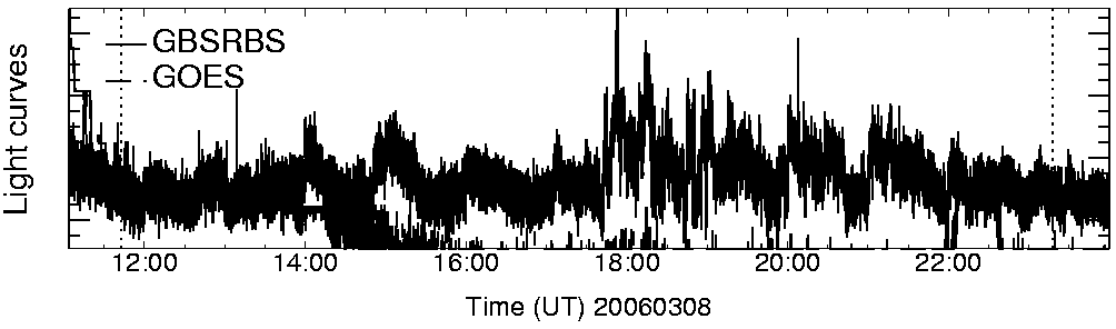 Light curve