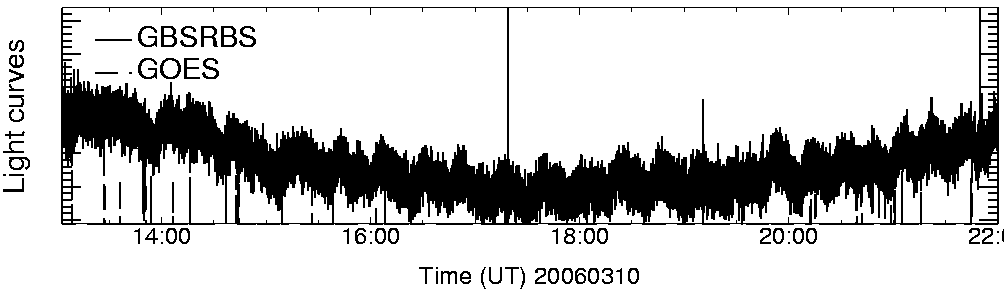 Light curve