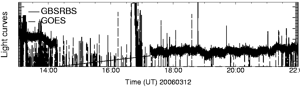Light curve