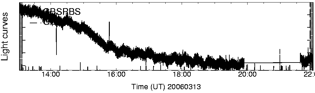 Light curve