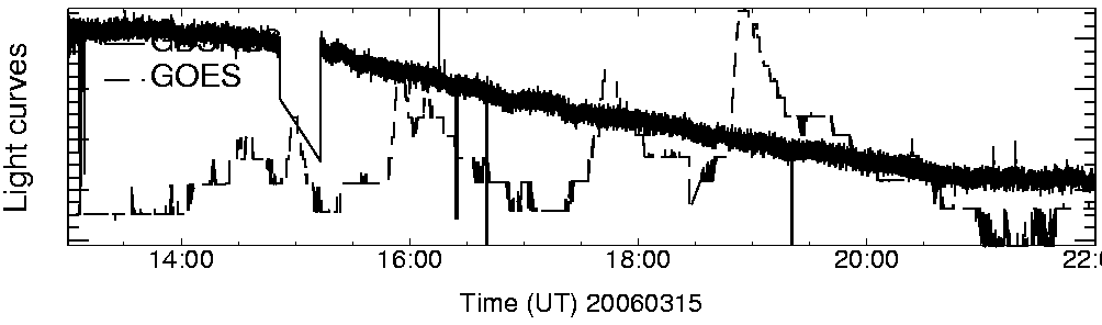 Light curve
