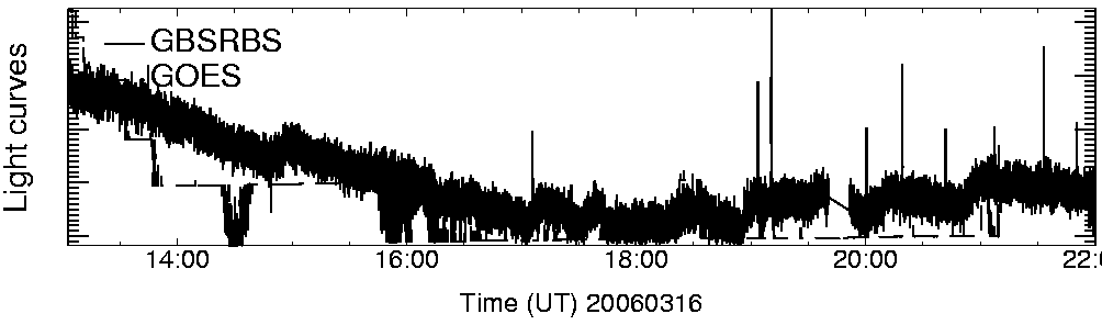 Light curve
