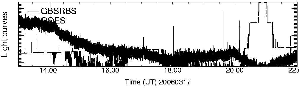 Light curve