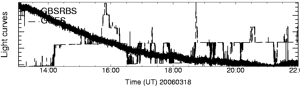 Light curve