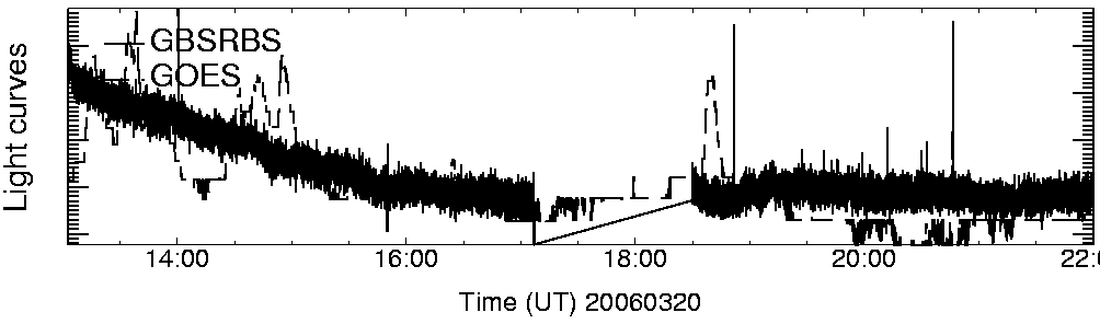 Light curve