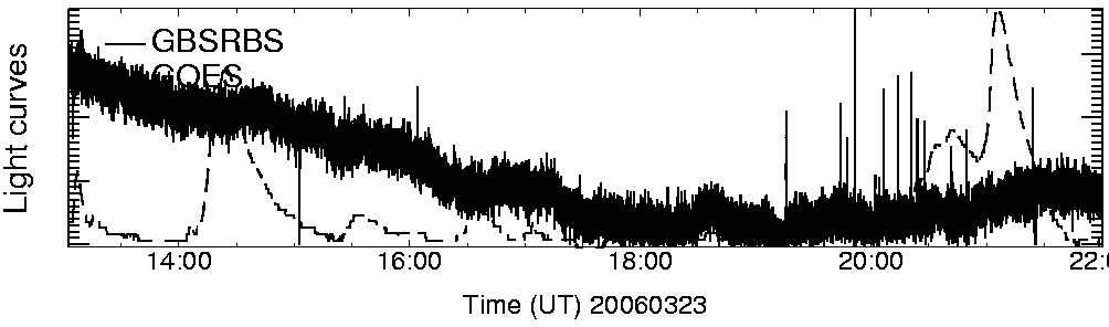 Light curve