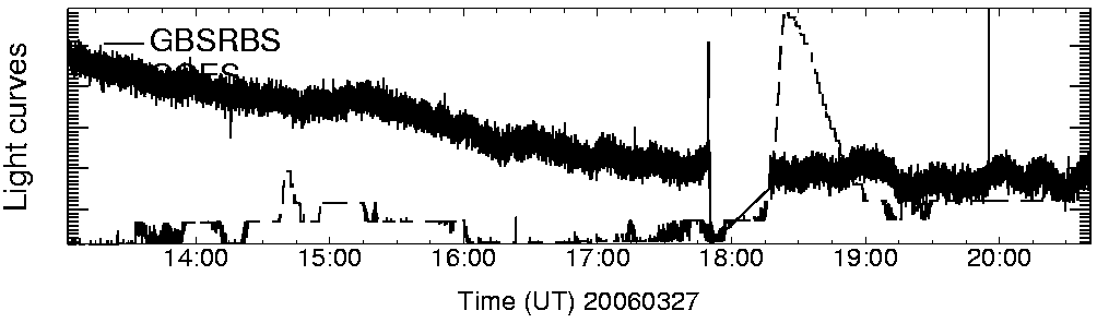 Light curve