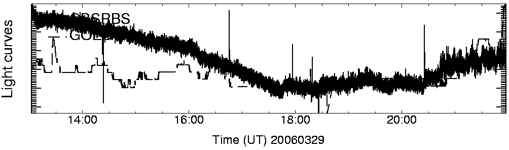 Light curve