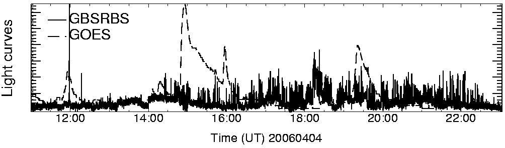 Light curve