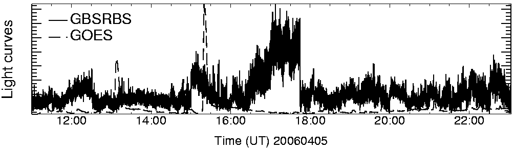 Light curve
