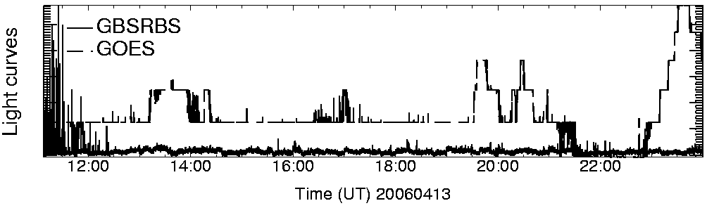 Light curve