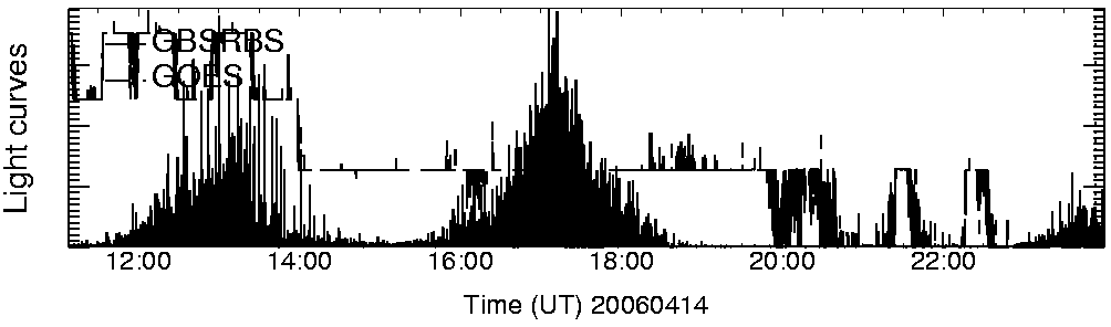 Light curve