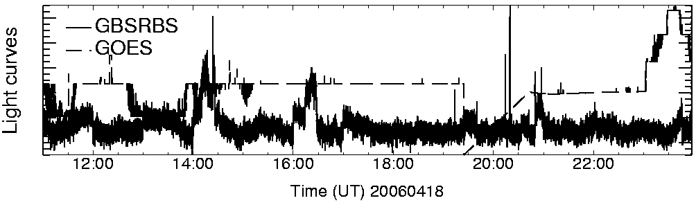 Light curve