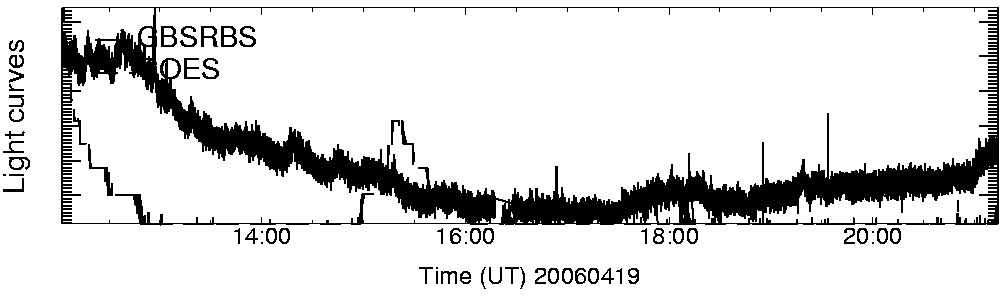 Light curve
