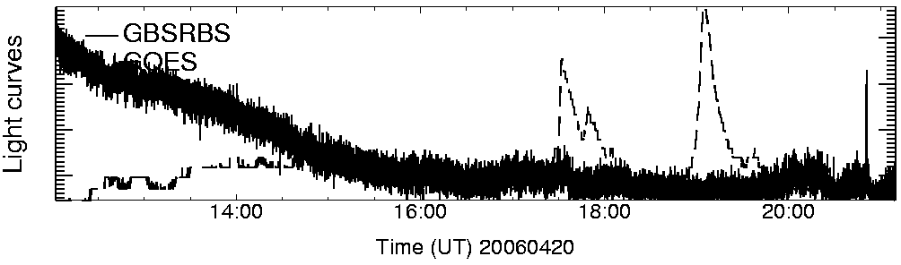 Light curve