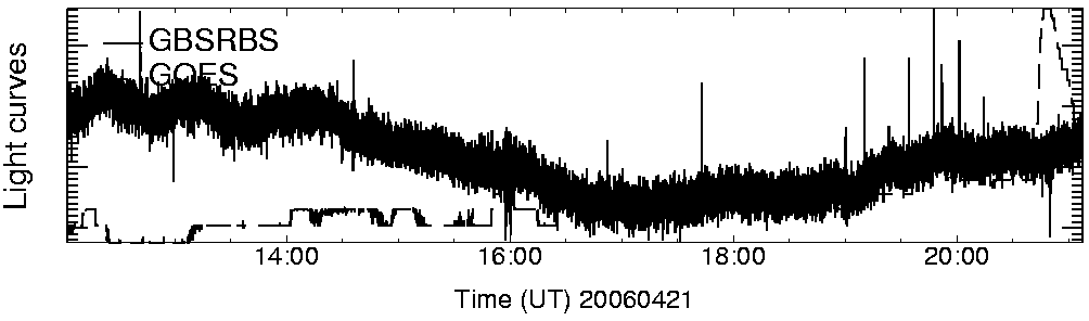 Light curve