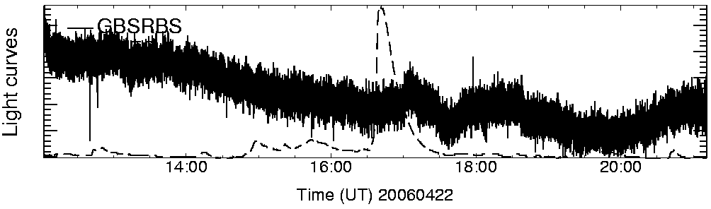 Light curve