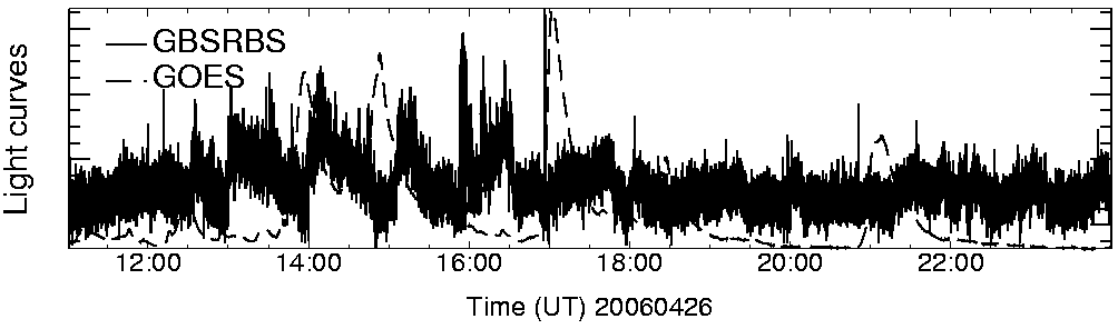 Light curve