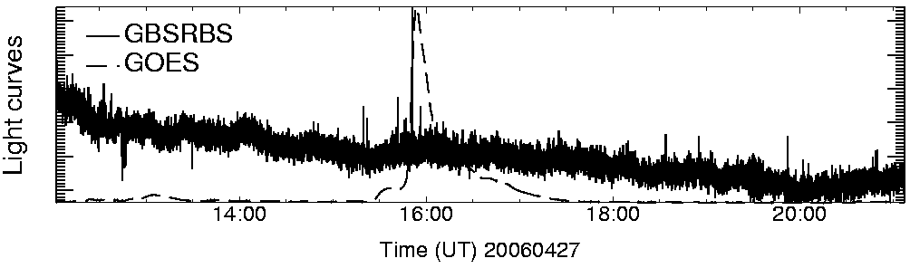 Light curve