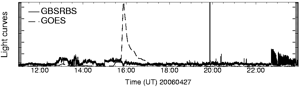 Light curve