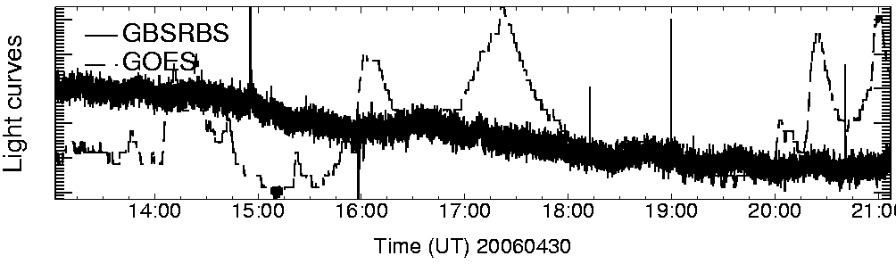 Light curve