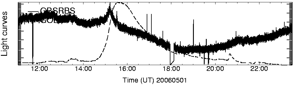 Light curve