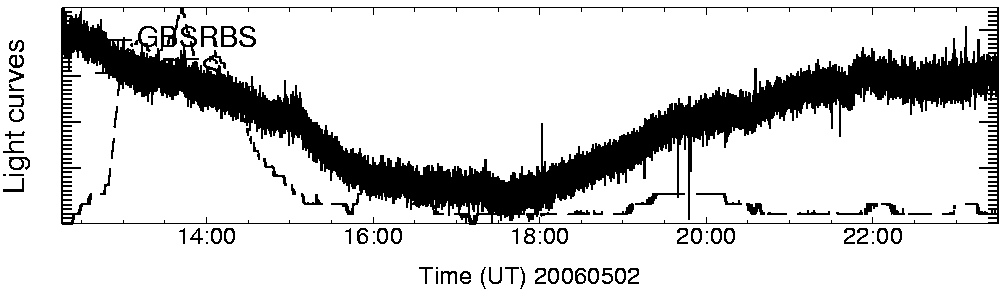 Light curve