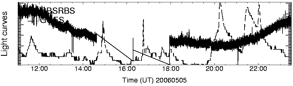 Light curve