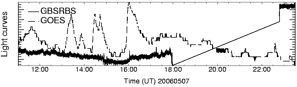 Light curve