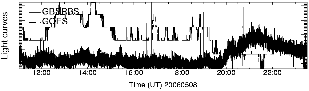 Light curve